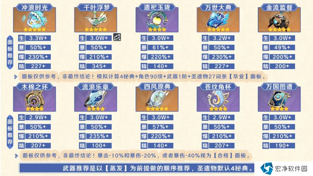 原神玛拉妮四星武器带什么 