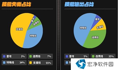 绝区零凯撒技能怎么加 绝区零凯撒技能加点推荐