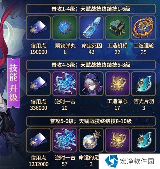 崩坏星穹铁道貊泽养成材料汇总