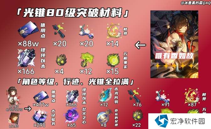 崩坏星穹铁道灵砂养成材料汇总