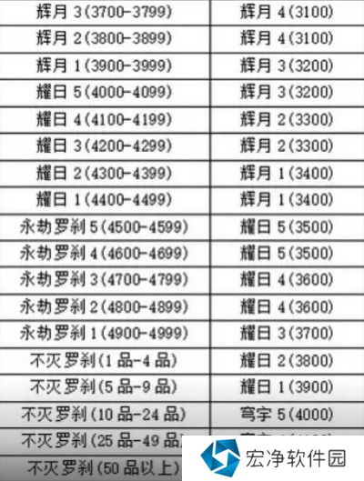 永劫无间手游新赛季段位掉多少 永劫无间手游新赛季段位继承规则