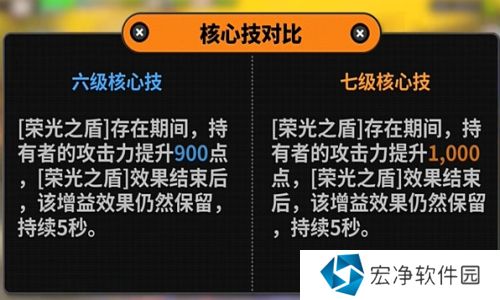 绝区零凯撒技能怎么加 绝区零凯撒技能加点推荐