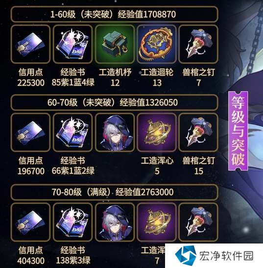 崩坏星穹铁道貊泽养成材料汇总 