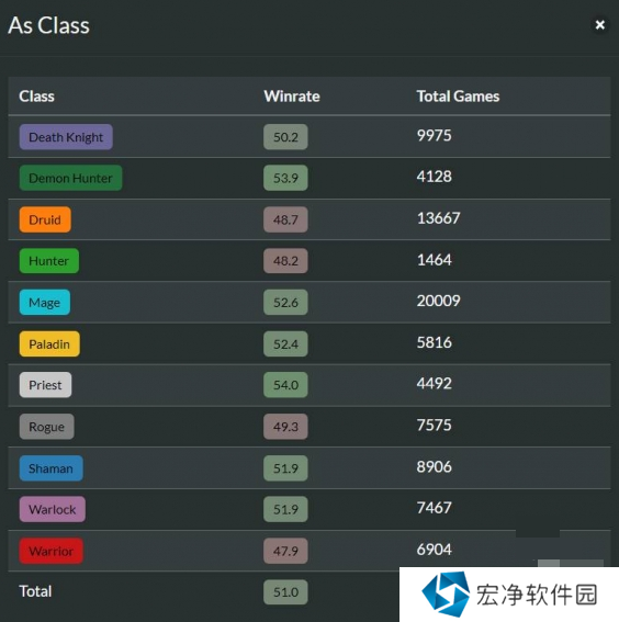 炉石传说回归卡组选哪个比较好 炉石传说回归卡组推荐