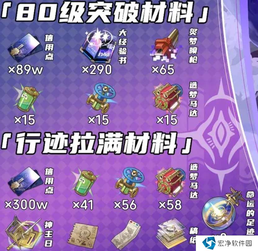 崩坏星穹铁道翡翠突破养成材料汇总