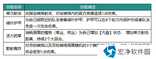 动物森林法则波波英雄怎么样 动物森林法则波波英雄技能介绍