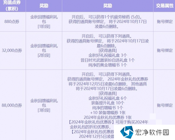 DNF2024金秋点券充值活动什么时候开始 DNF金秋点券充值活动介绍