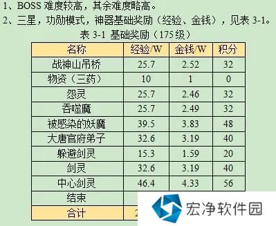 梦幻西游万怨出四神任务流程攻略