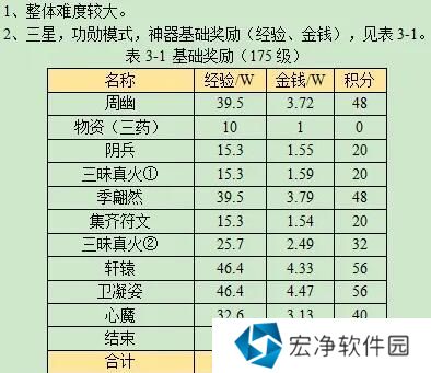 梦幻西游剑胆铸轩辕任务流程攻略