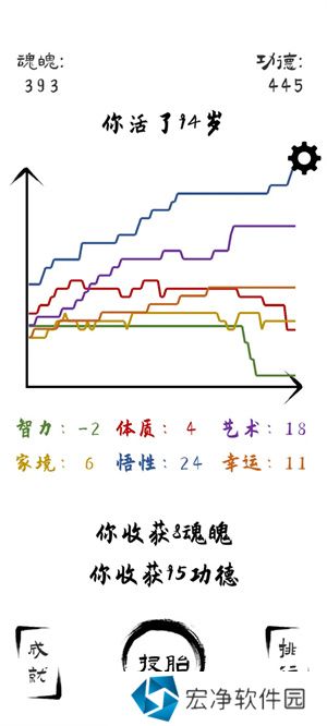 投胎模拟器无限魂魄循环方法怎么玩 投胎模拟器无限魂魄循环方法技巧