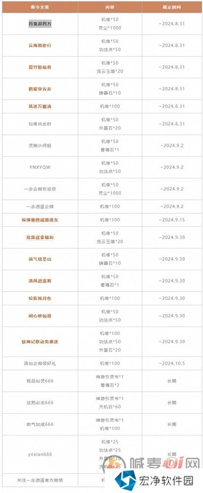 一念逍遥全部密令2024年9月 一念逍遥全部密令9月