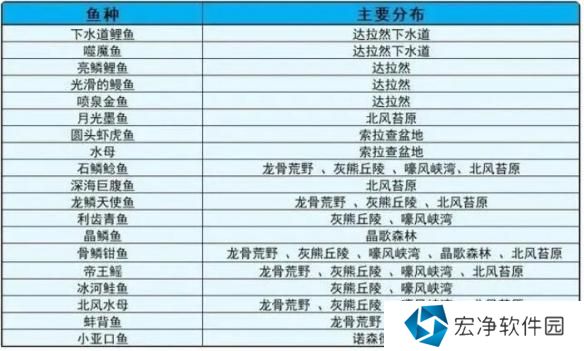 魔兽世界wlk下水道中的珍宝我钓了半天都钓不上来解决办法