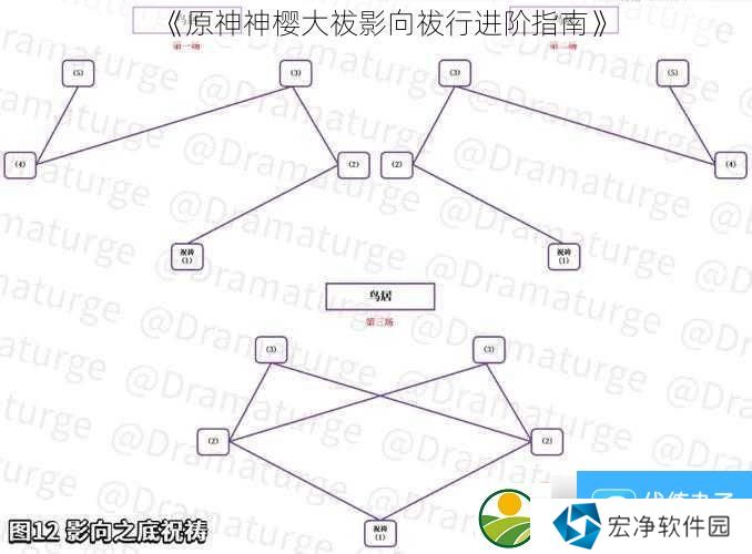 原神神樱大祓影向祓行进阶指南