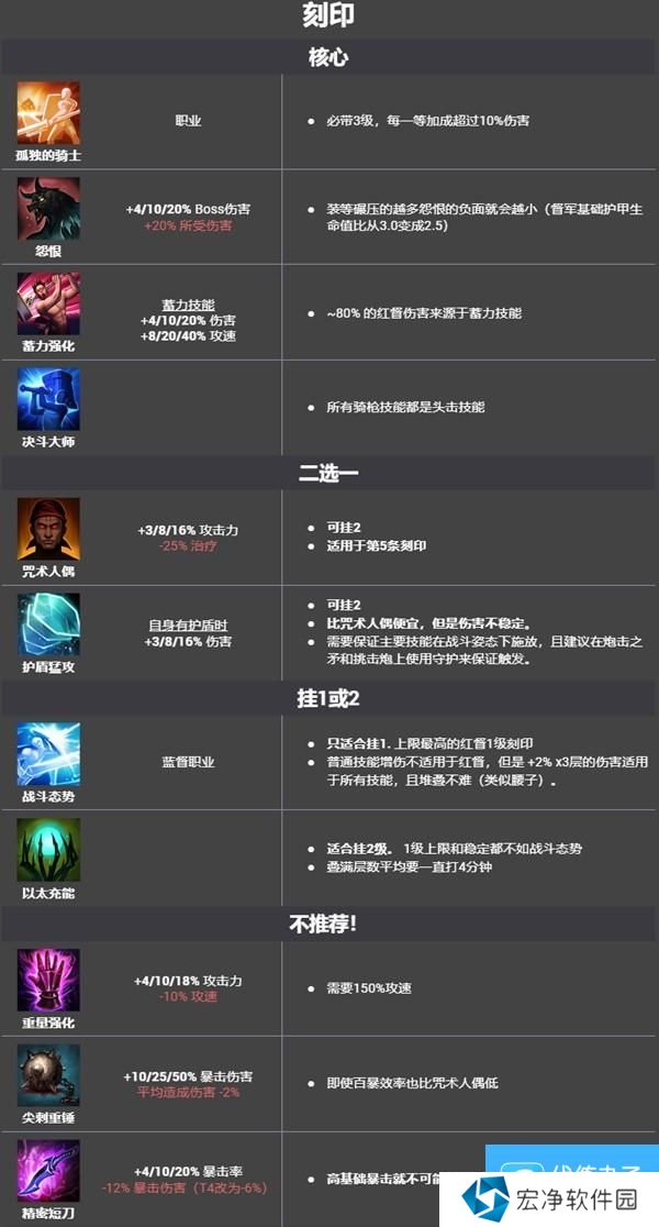 《命运方舟》红督加点打造与技能玩法一图流 裁决者红督宝石刻印推荐