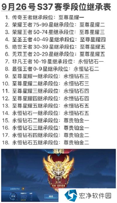 王者荣耀S37新赛季段位怎么继承 王者荣耀赛季段位继承规则介绍