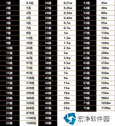 2024抖音粉丝灯牌怎么升到20级 抖音新版灯牌升级明细表