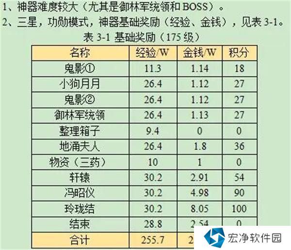 梦幻西游觅影玲珑结任务流程攻略