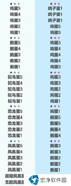 蛋仔派对新赛季段位掉多少 蛋仔派对新赛季段位继承表一览