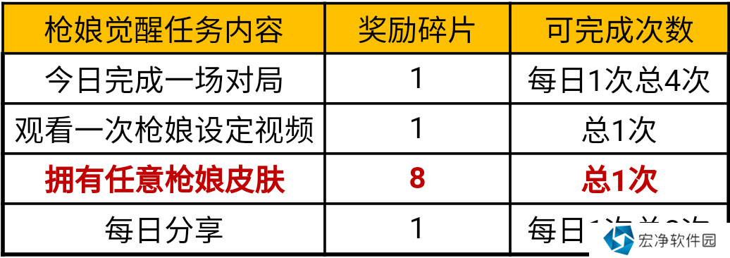 cf手游ak47枪娘属性 ak47枪娘是英雄级吗？图片5