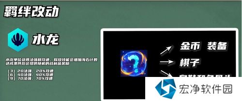 金铲铲之战7.5版本增加了什么羁绊？金铲铲之战7.5版本新增羁绊效果解析图片2