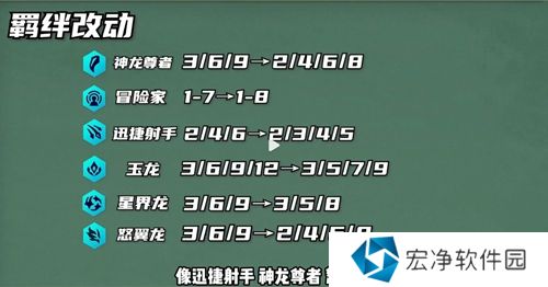 金铲铲之战7.5版本增加了什么羁绊？金铲铲之战7.5版本新增羁绊效果解析图片5