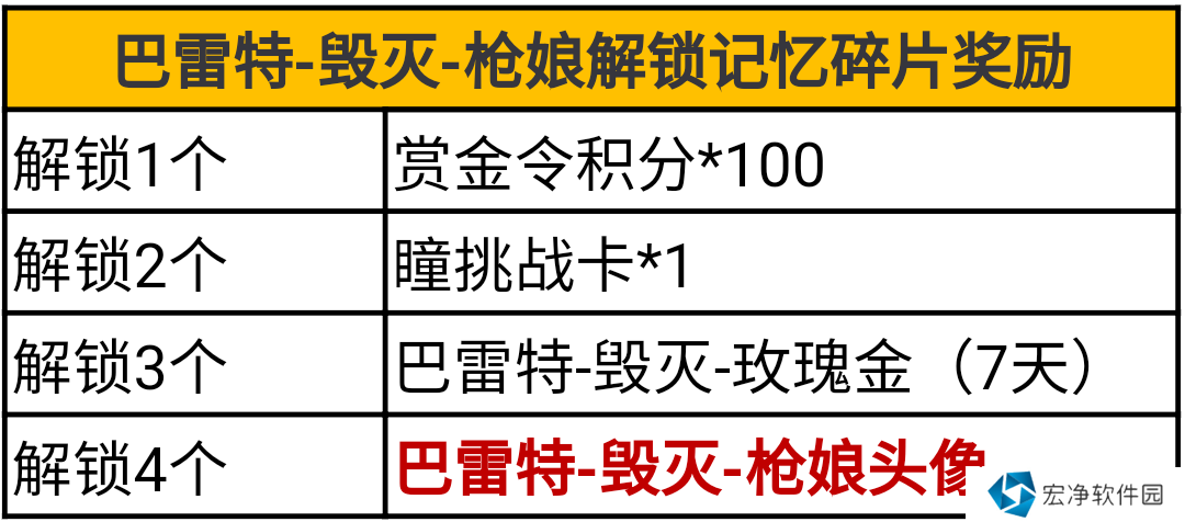 cf手游ak47枪娘属性 ak47枪娘是英雄级吗？图片7