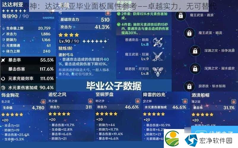 原神：达达利亚毕业面板属性参考——卓越实力无可替代