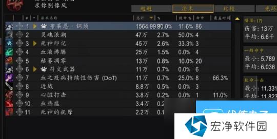 魔兽世界11.0地下堡难度排行