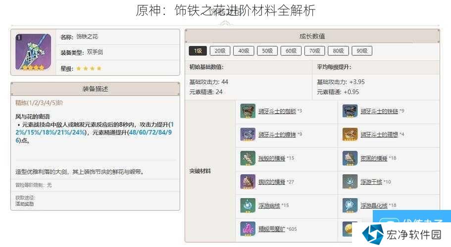 原神：饰铁之花进阶材料全解析