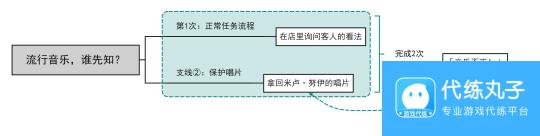 原神 V5.0攻略   流行音乐 谁先知  音乐不灭