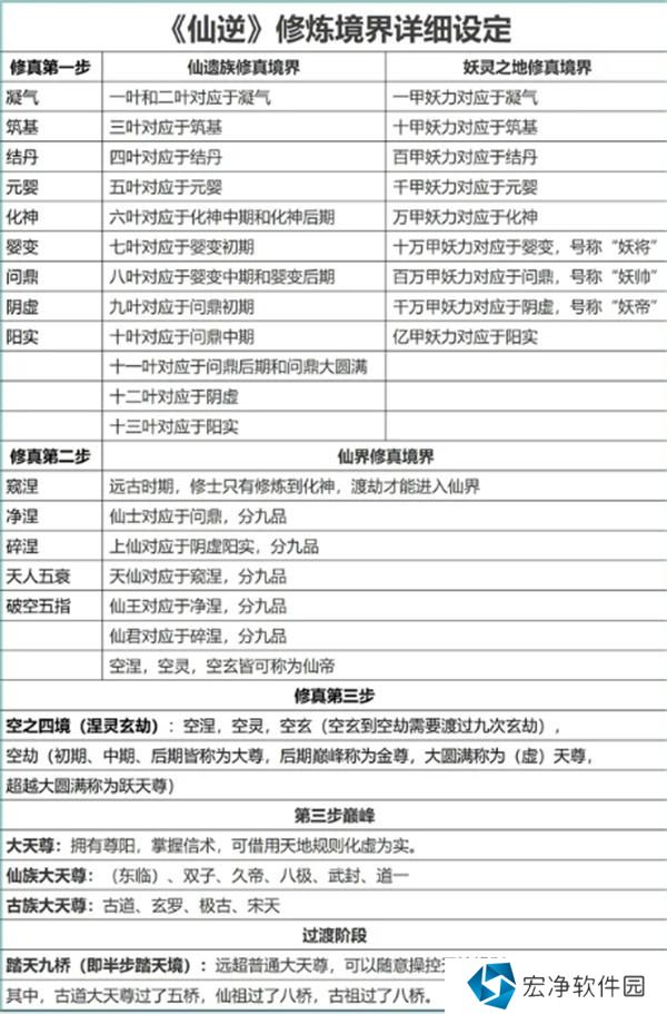 仙逆2024最新等级境界划分排名详解一览