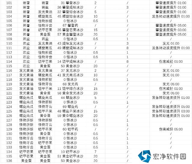 塞尔达传说智慧的再现沙冰配方材料大全图片6