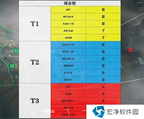 三角洲行动步枪推荐   步枪梯度排名图片5