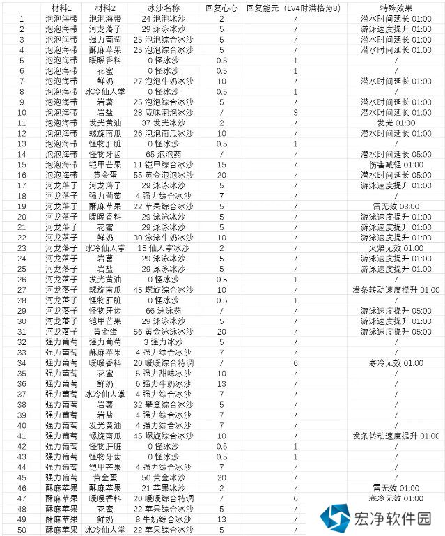 塞尔达传说智慧的再现沙冰配方材料大全图片4