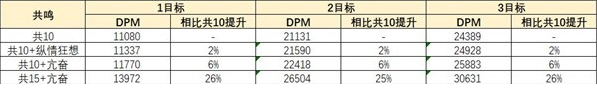 重返未来1999蓝手帕共鸣摆放推荐