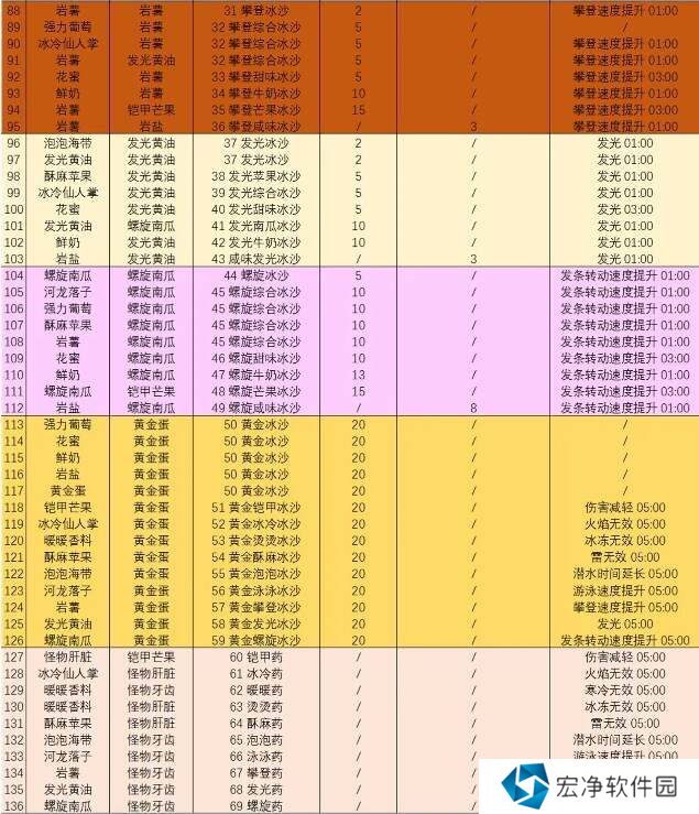 塞尔达传说智慧的再现沙冰配方材料大全图片3