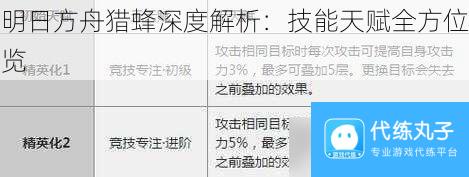明日方舟猎蜂深度解析 技能天赋全方位览