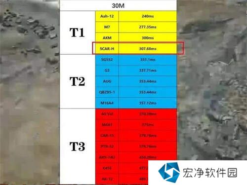 三角洲行动步枪推荐   步枪梯度排名图片3