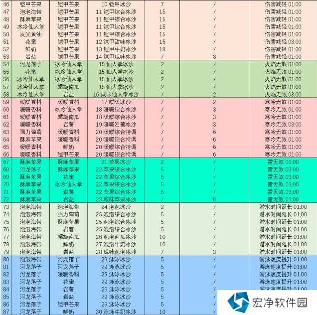 塞尔达传说智慧的再现沙冰配方材料大全图片2