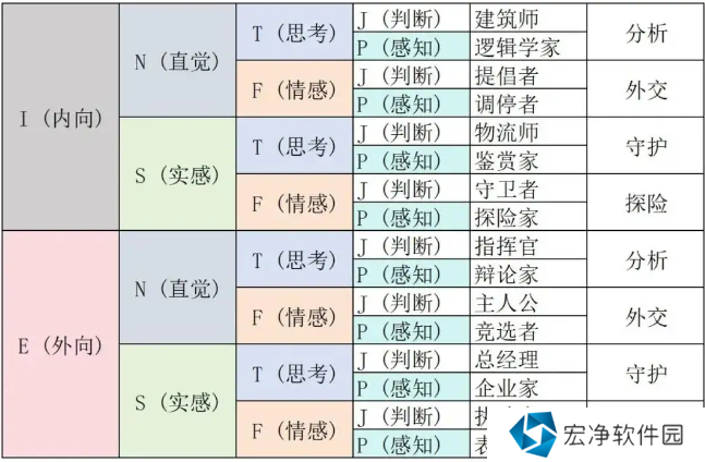 e人和i人是什么意思 e人格和i人格的区别