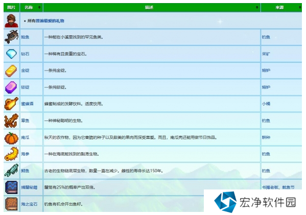 星露谷物语威利喜欢什么礼物