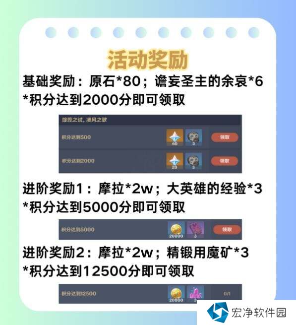 原神荆棘与勋冠1-3关攻略总汇    荆棘与勋冠活动全通关攻略图片11