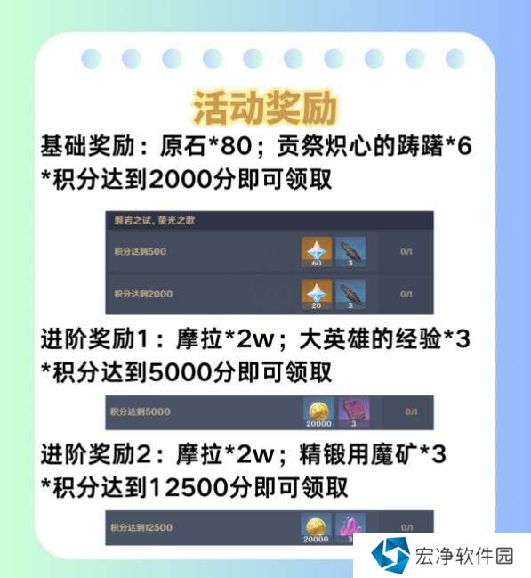 原神荆棘与勋冠1-3关攻略总汇    荆棘与勋冠活动全通关攻略图片6